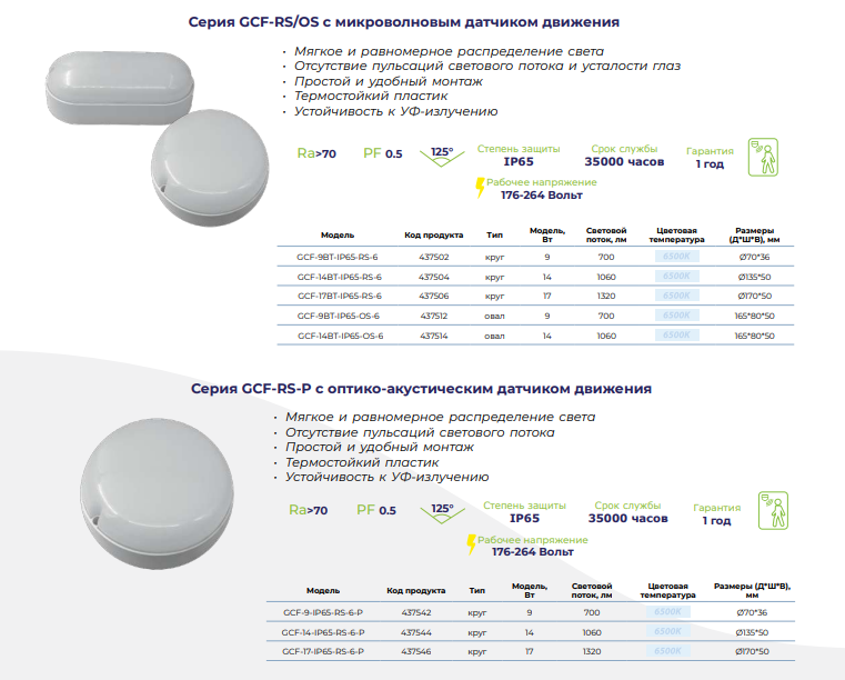 General Lighting Systems GCF-RS/OS